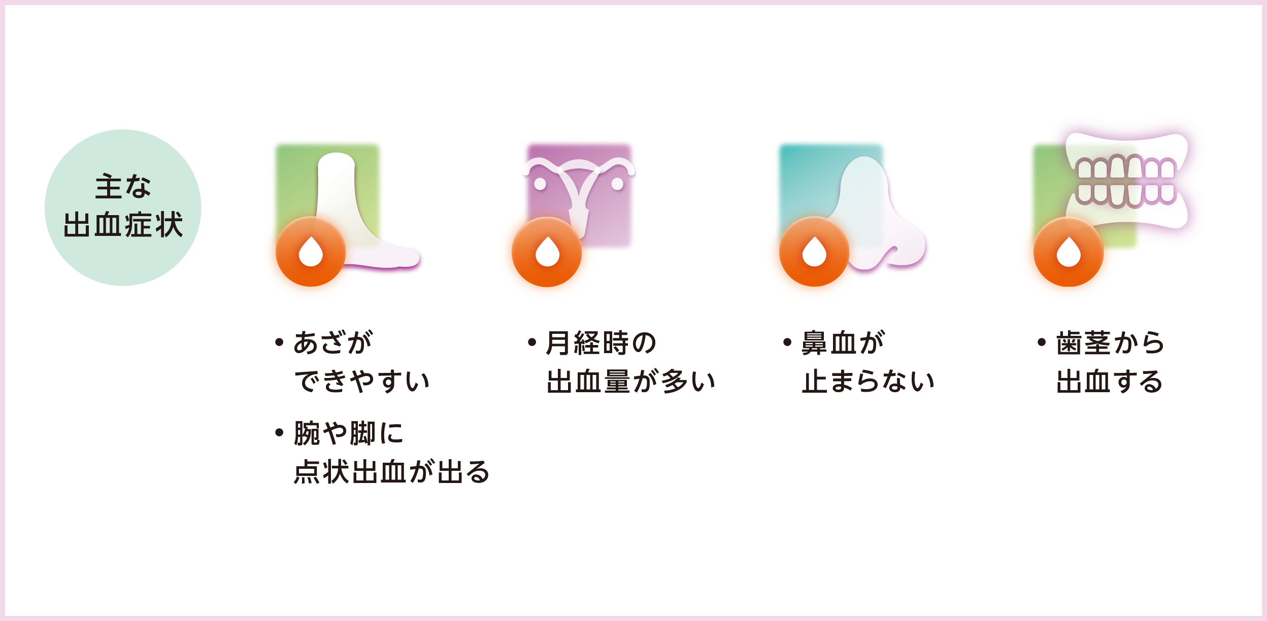 主な出血症状イラスト