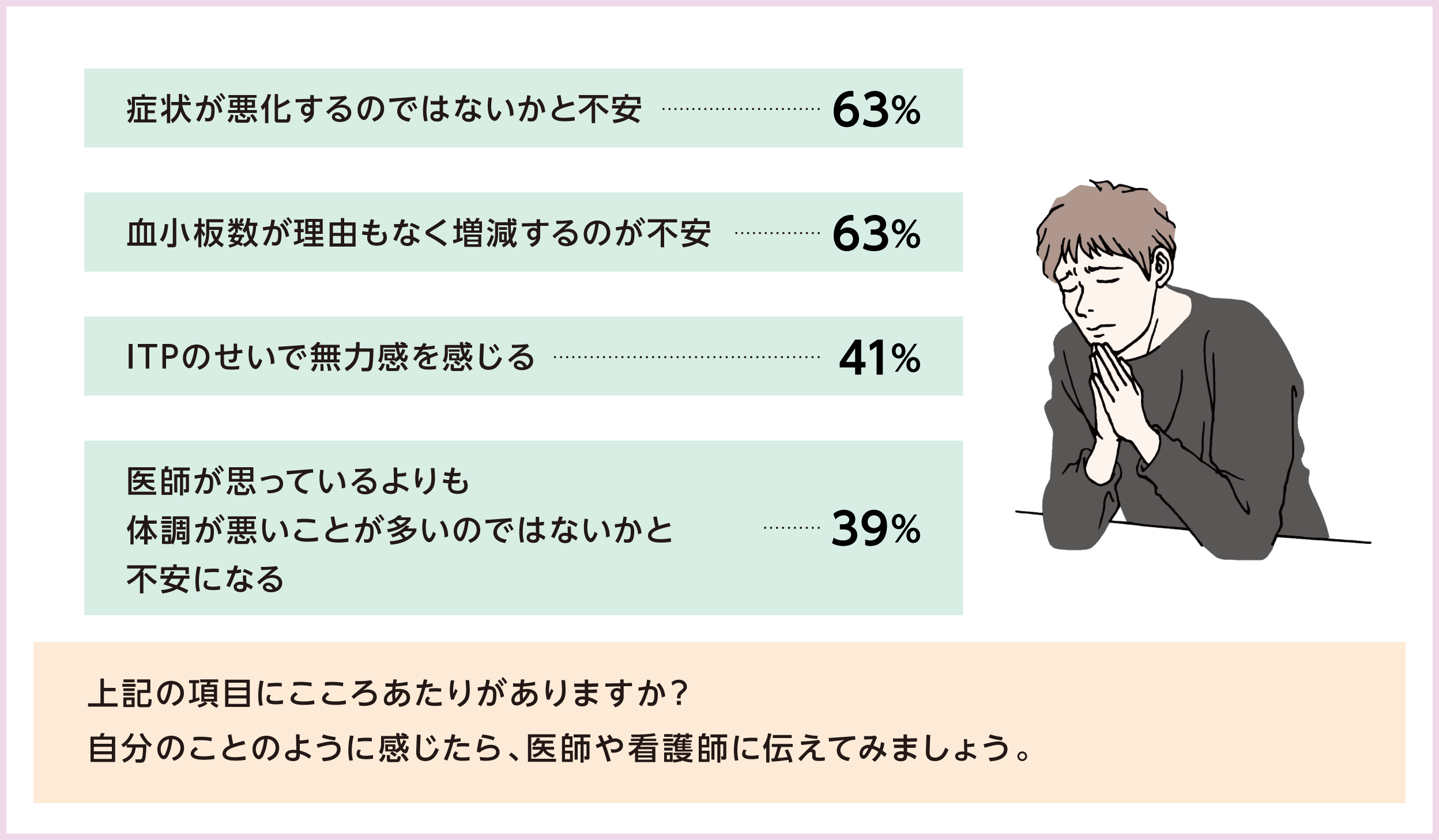 自分のことのように感じたら、医師や看護師に伝えてみましょう。イラスト