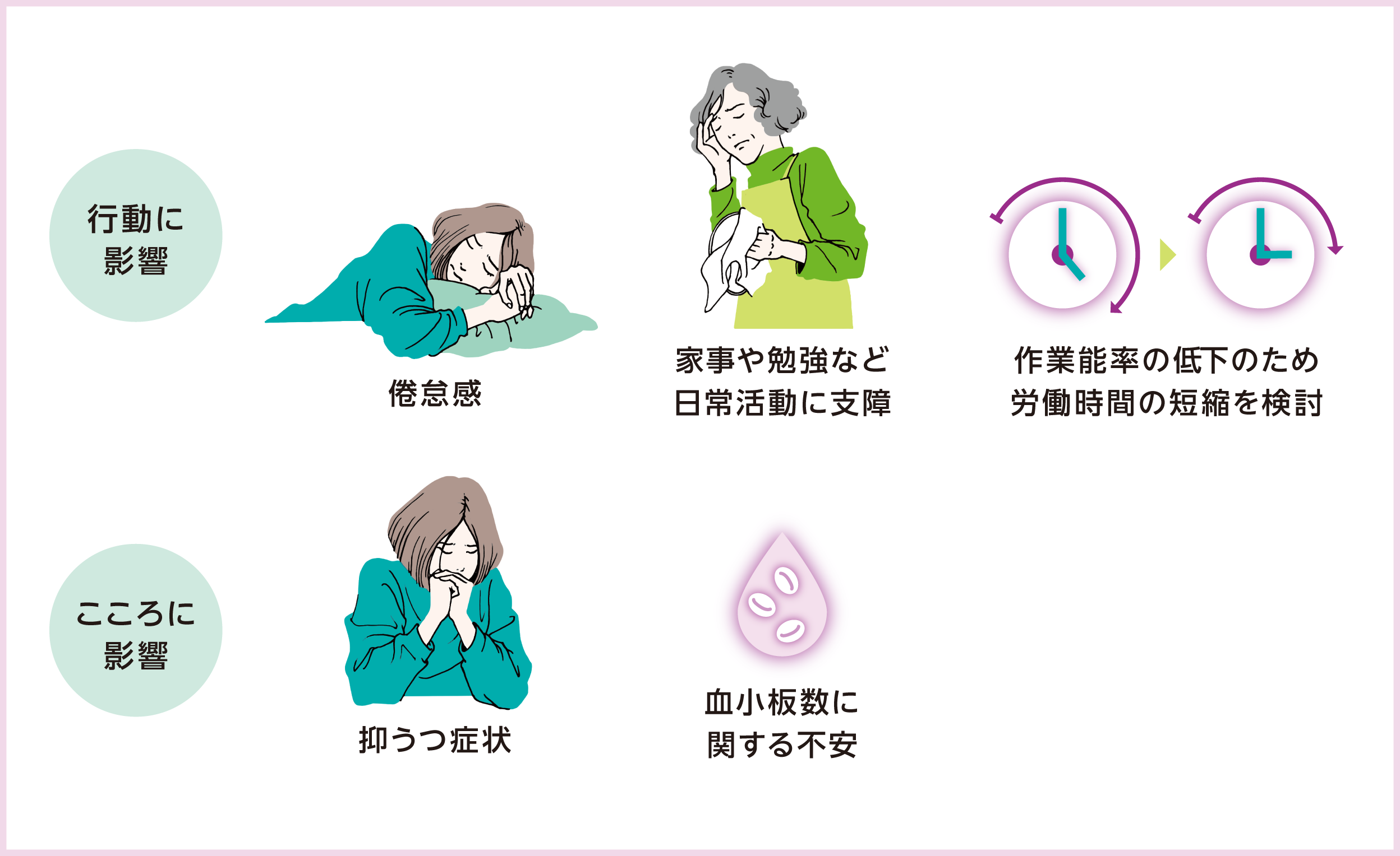 行動に影響、こころに影響イラスト
